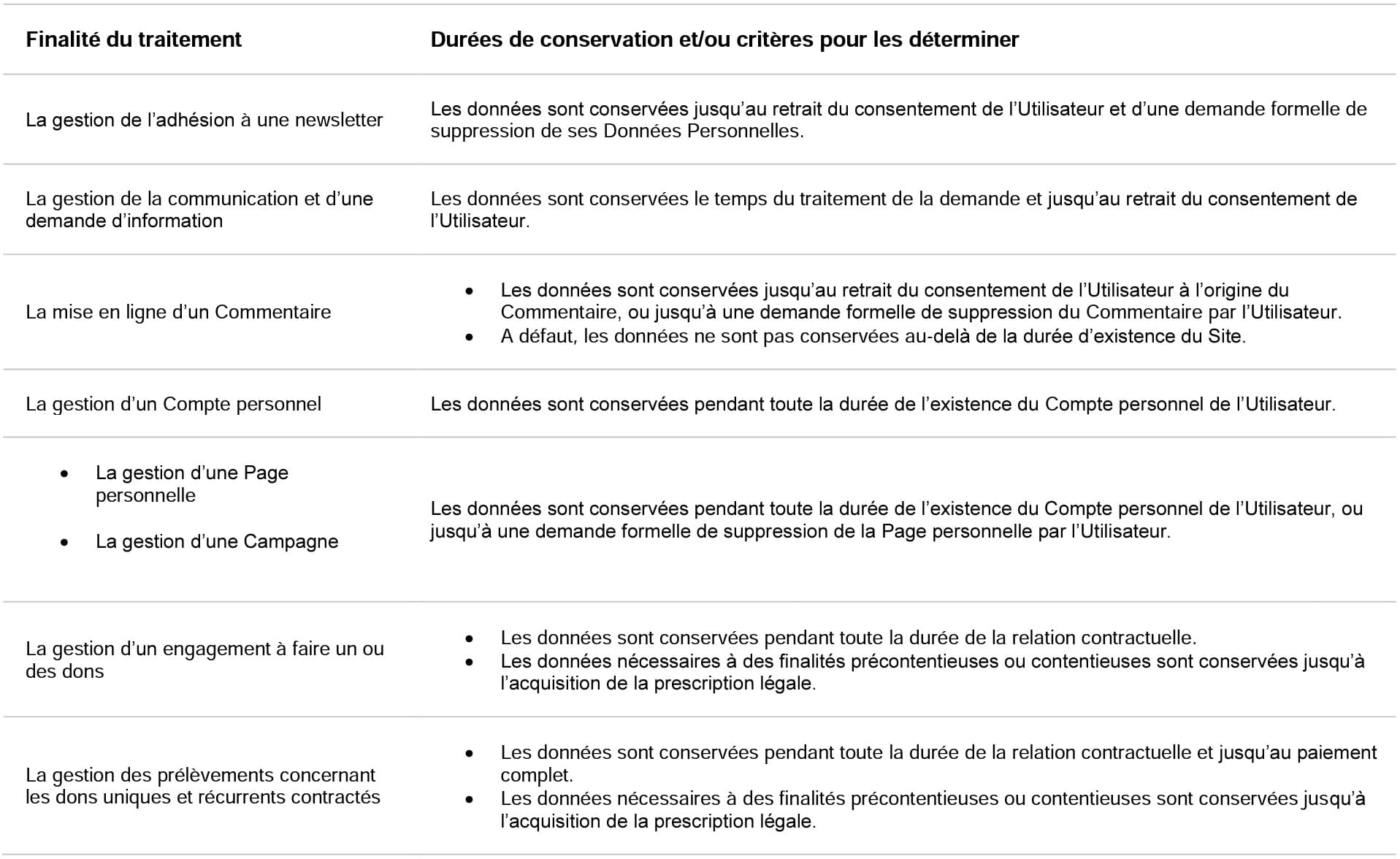 Finalité de traitement P1